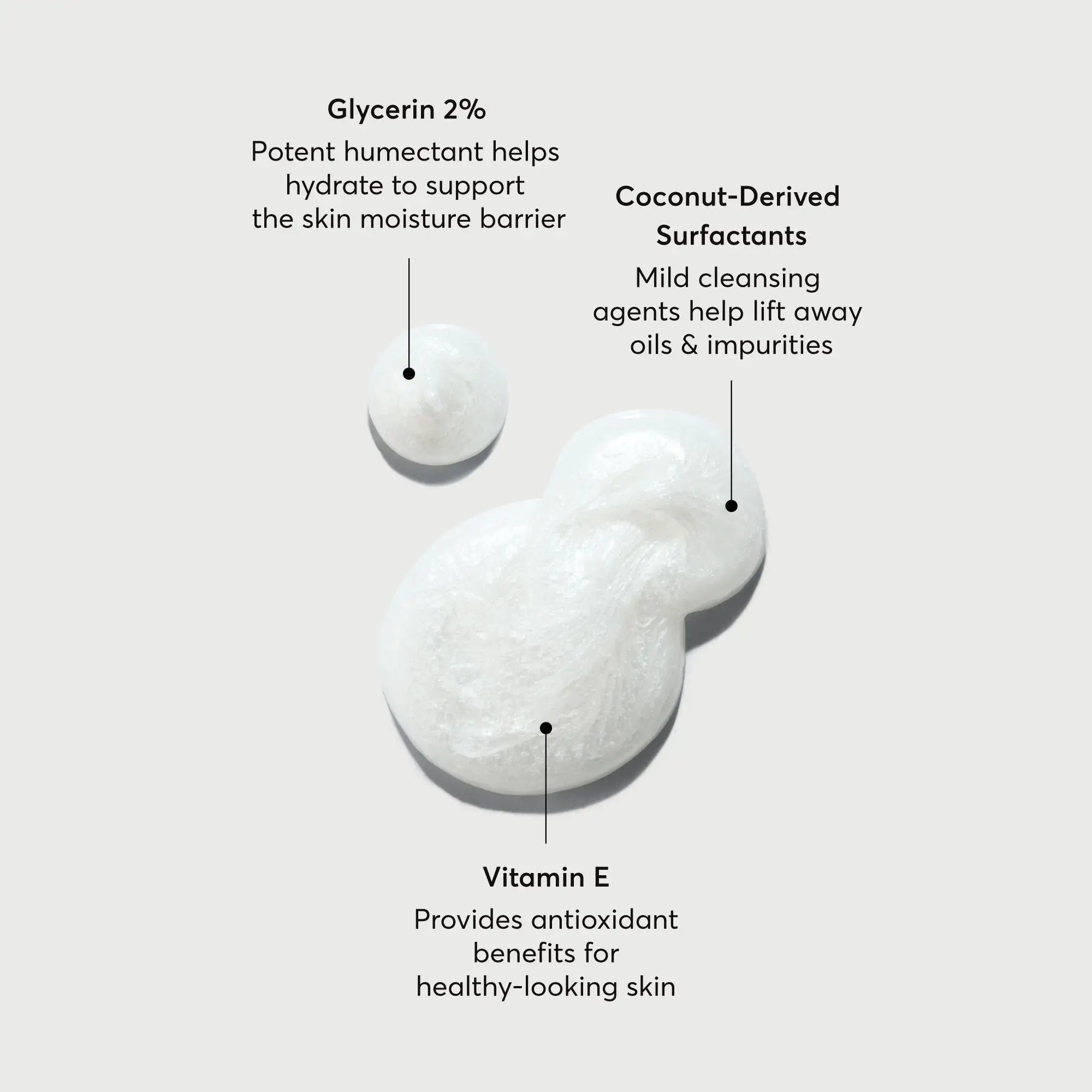 Everyday Restore Peptide Body Wash